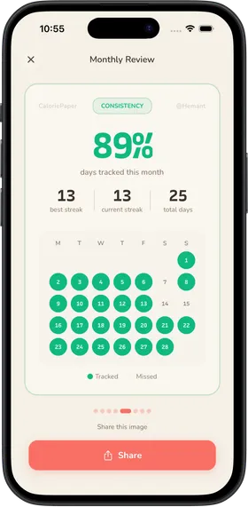 Monthly review 3