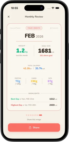 Monthly review 5